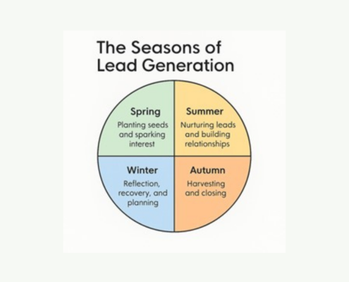 The Seasons